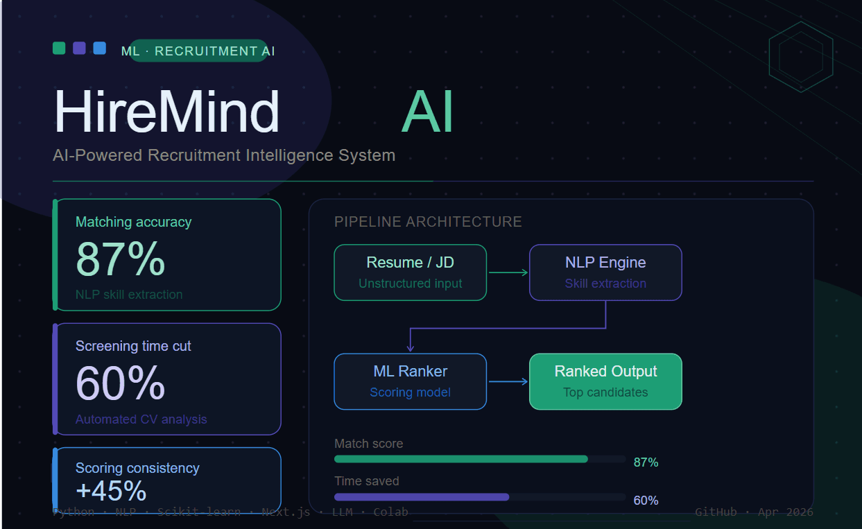 HireMind AI – AI-Powered Recruitment System